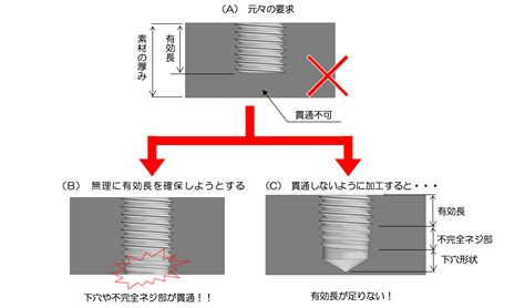 穴違い|穴／孔（あな）とは？ 意味・読み方・使い方をわかりやすく解。